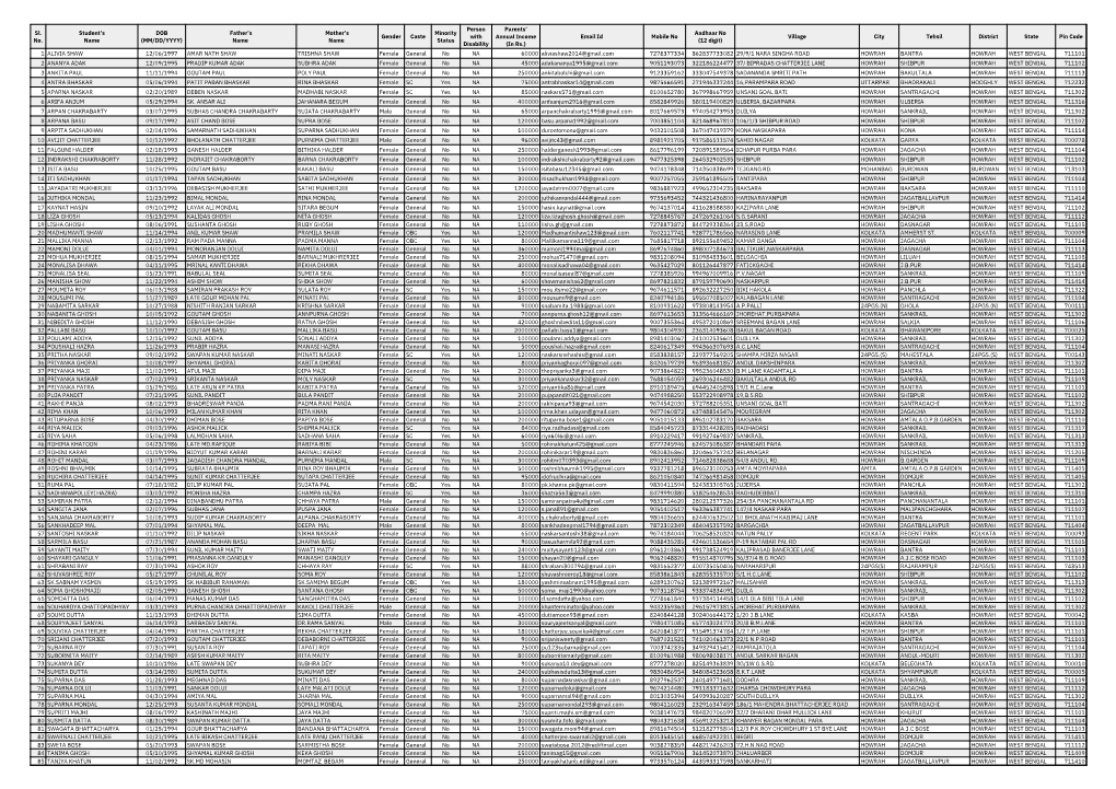 Gender Caste Email Id Mobile No Village City Tehsil District State Pin