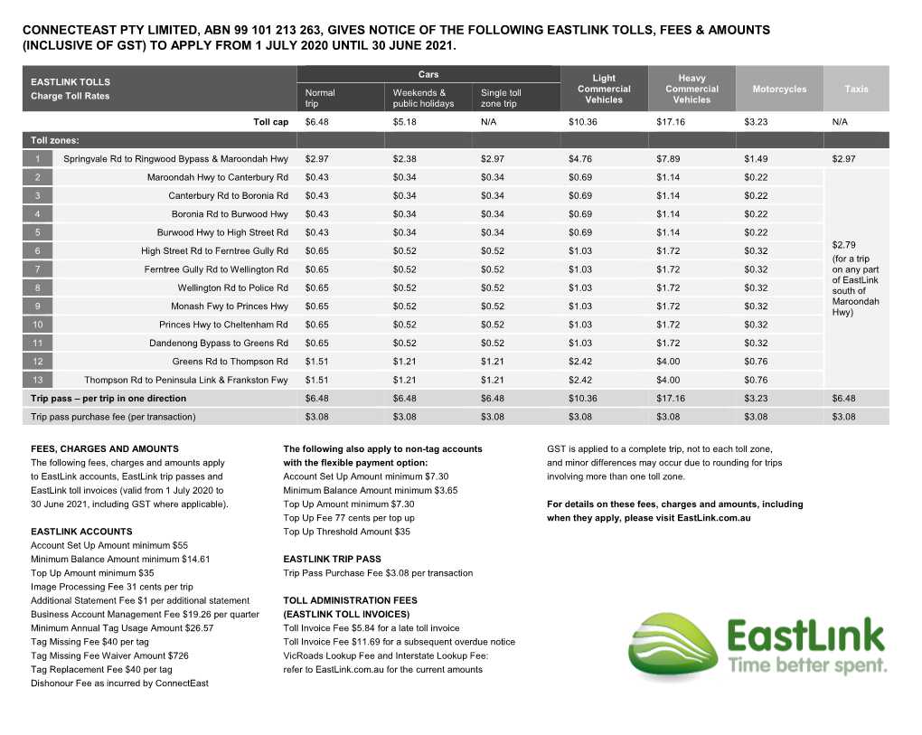 Eastlink Tolls, Fees & Amounts (Inclusive of Gst) to Apply from 1 July 2020 Until 30 June 2021