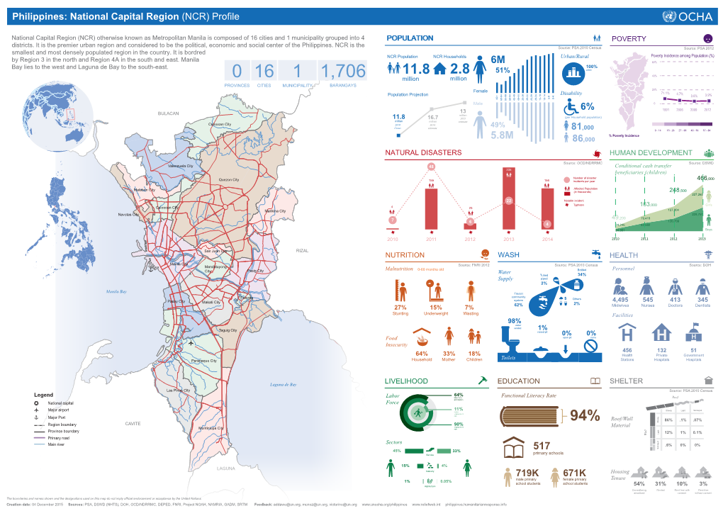 PHL-OCHA-NCR Profile-A3 Final