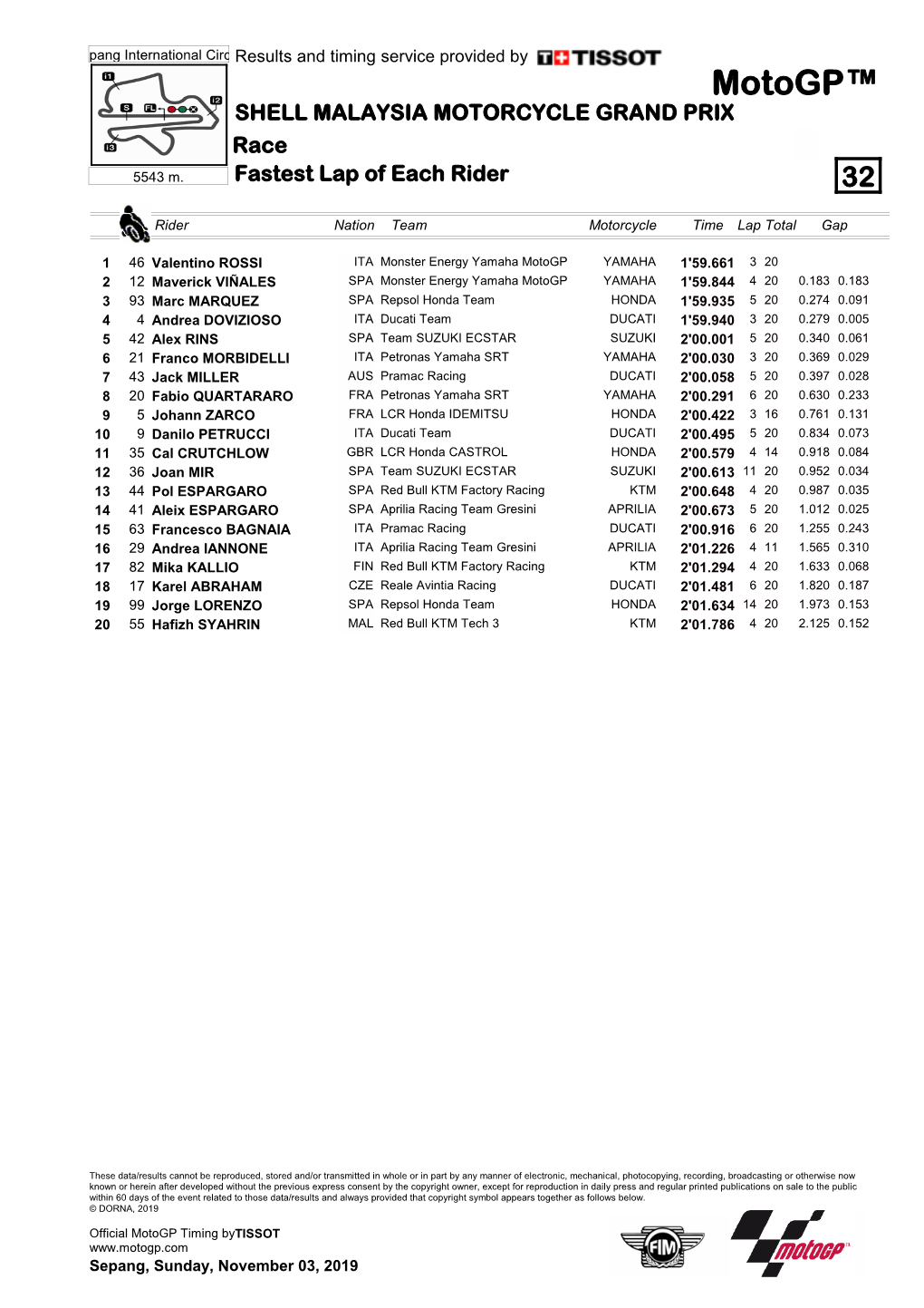 R Fastest Lap of Each Rider