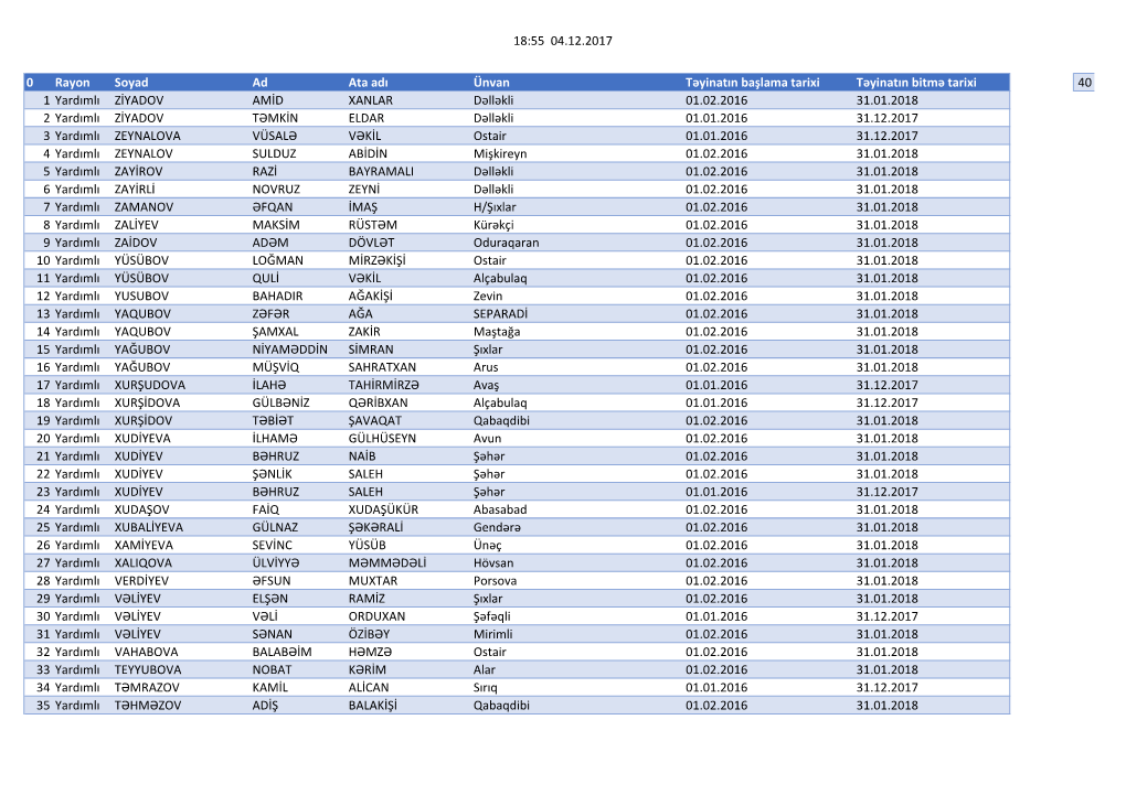 18:55 04.12.2017 0 Rayon Soyad Ad Ata Adı Ünvan Təyinatın Başlama
