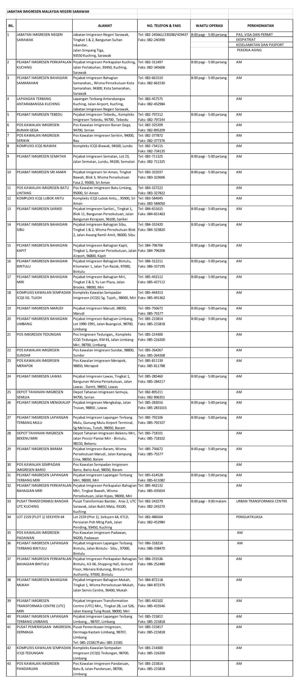 Jabatan Imigresen Malaysia Negeri Sarawak Bil. Alamat