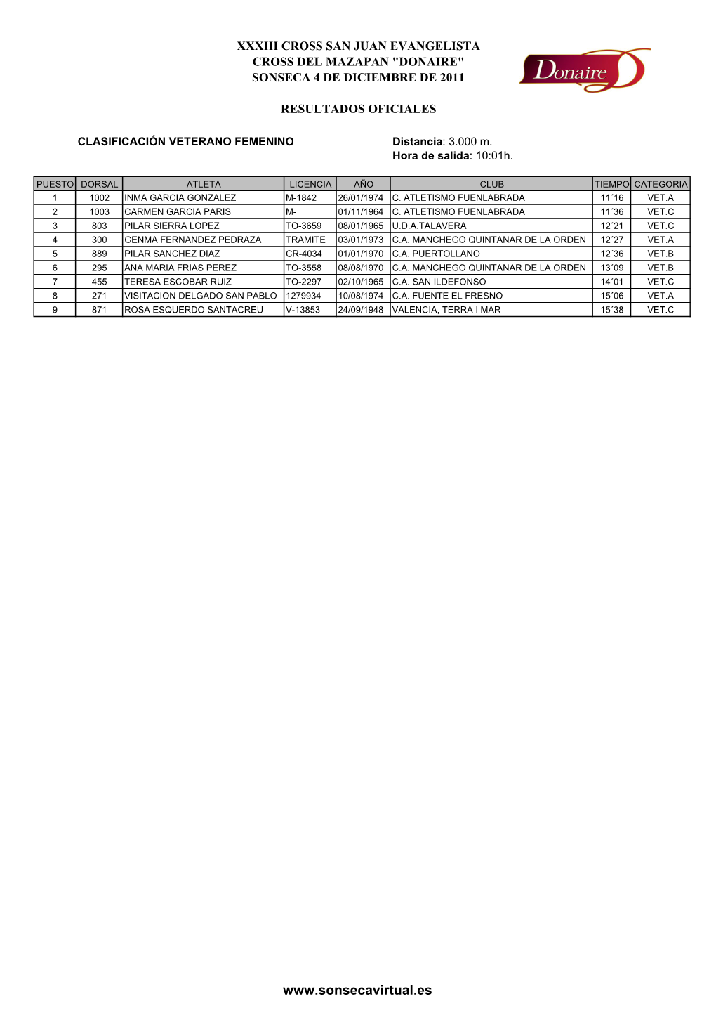 Clasificacion Sonseca 2011