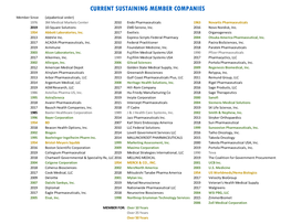 Current Sustaining Member Companies