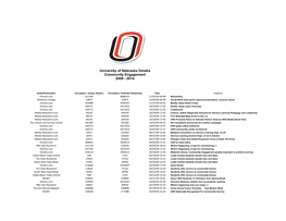 University of Nebraska Omaha Community Engagement 2009 - 2014