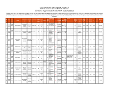 Departmetn of English, UCCSH Merit Wise (Approved) Draft List of M.A