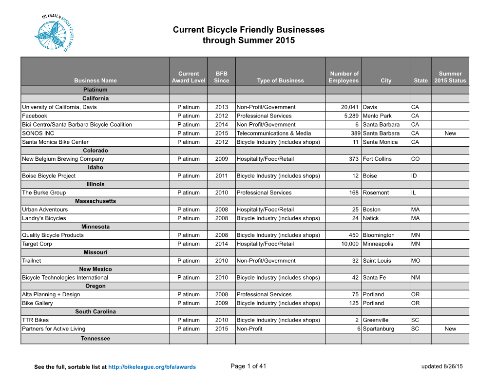 Current Bicycle Friendly Businesses Through Summer 2015