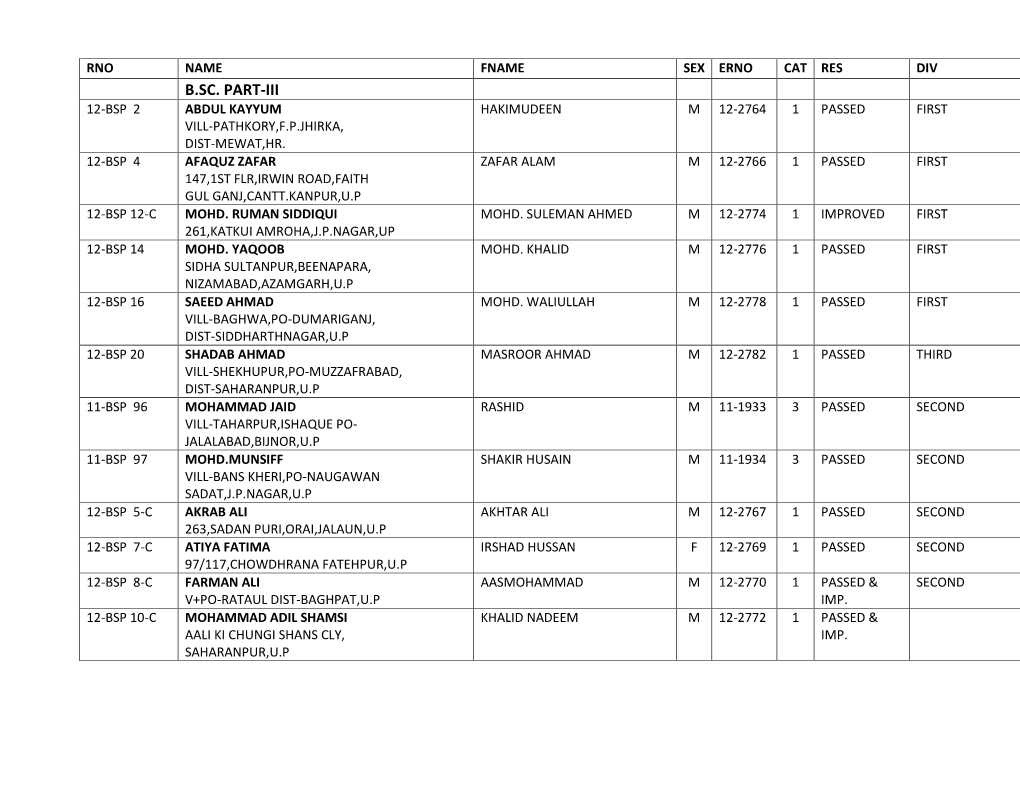 B.Sc. Part-Iii 12-Bsp 2 Abdul Kayyum Hakimudeen M 12-2764 1 Passed First Vill-Pathkory,F.P.Jhirka, Dist-Mewat,Hr