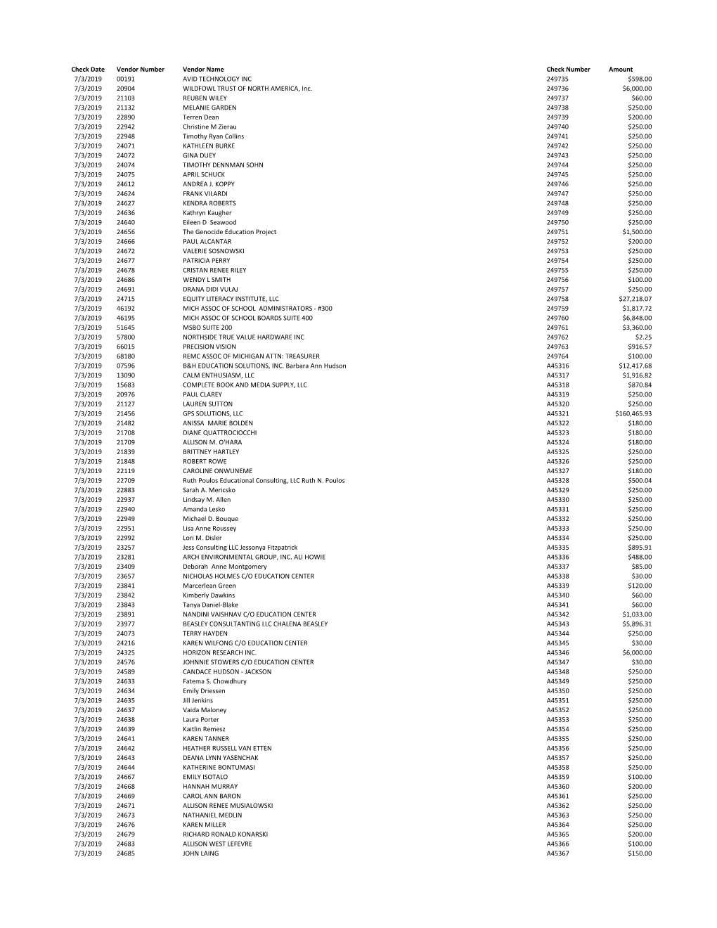 RESA Check Register 2019-2020