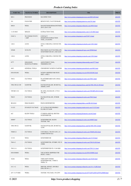 Products Catalog Index