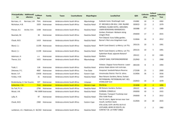Principalcollec Tor Additionalc Ollectors Fullnum Ber Family Taxon