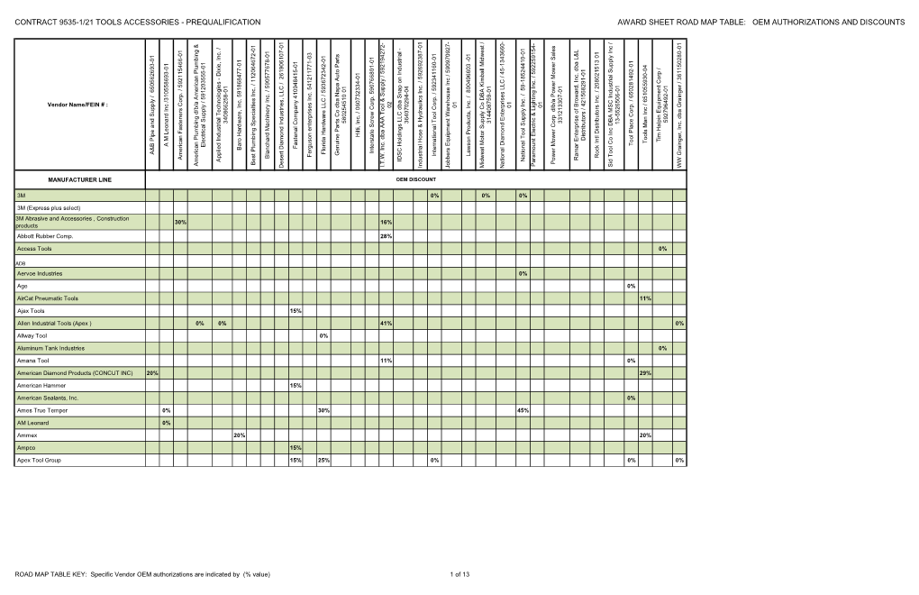 Contract 9535-1/21 Tools Accessories - Prequalification Award Sheet Road Map Table: Oem Authorizations and Discounts