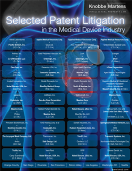 Selected Patent Litigation in the Medical Device Industry
