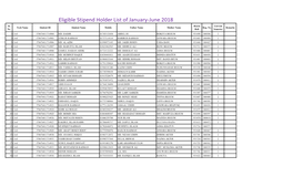 Eligible Stipend Holder List of January-June 2018 Sl