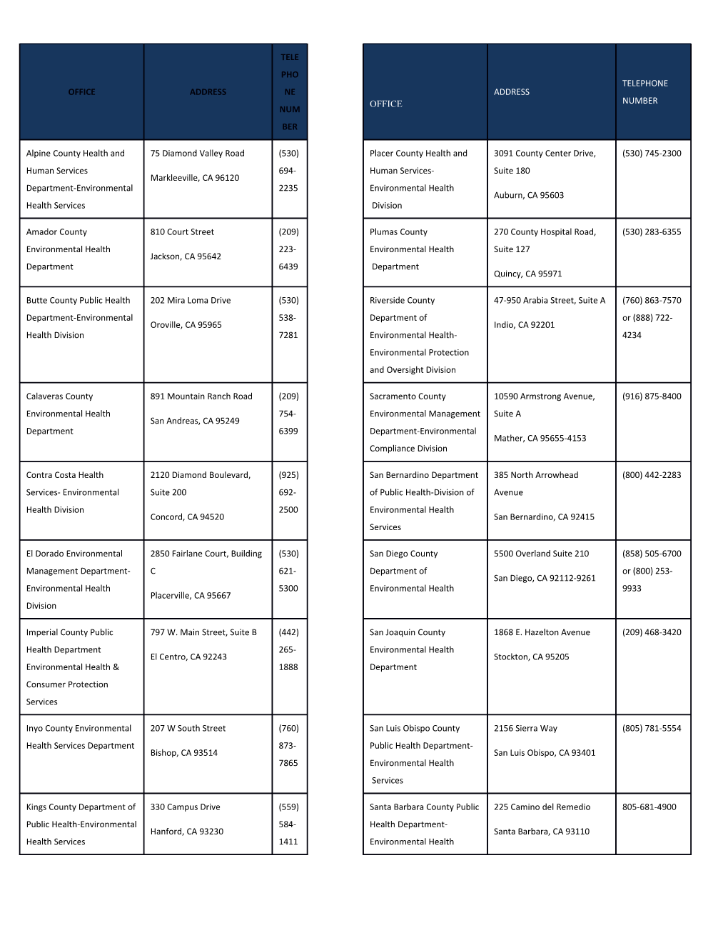 LPA Contact Information for Map 11-16-2012