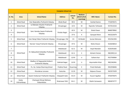 Sr. No. Area School Name Address School No. Medium (M/E/U/K/E -Learning) HM's Name Contact No. 1 Ghole Road Veer Bajiprabhu Prat