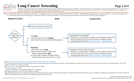 Lung Cancer Screening Algorithm