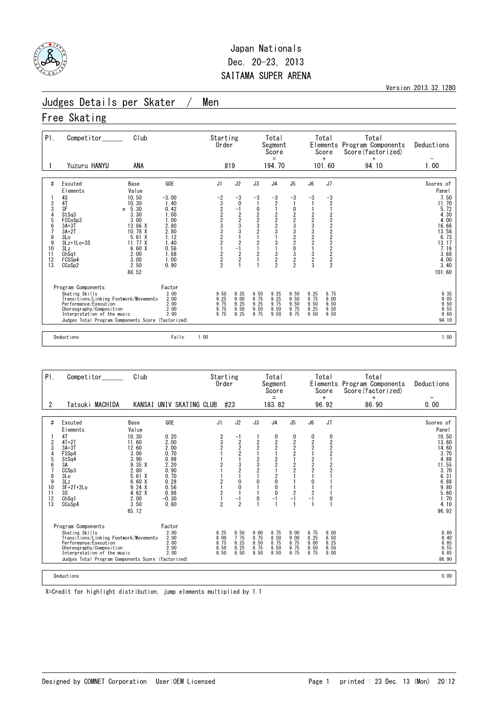 Judges Details Per Skater / Men Free Skating