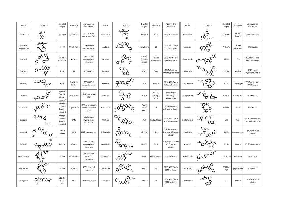 Kinase Inhibitors Updated 02.09. 2020