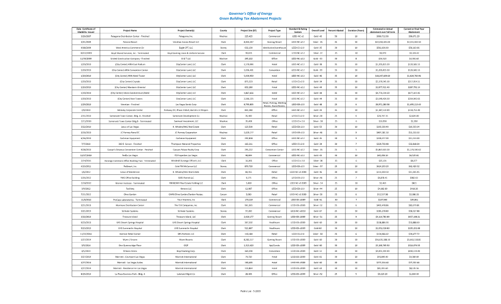 Green Building Tax Abatements List