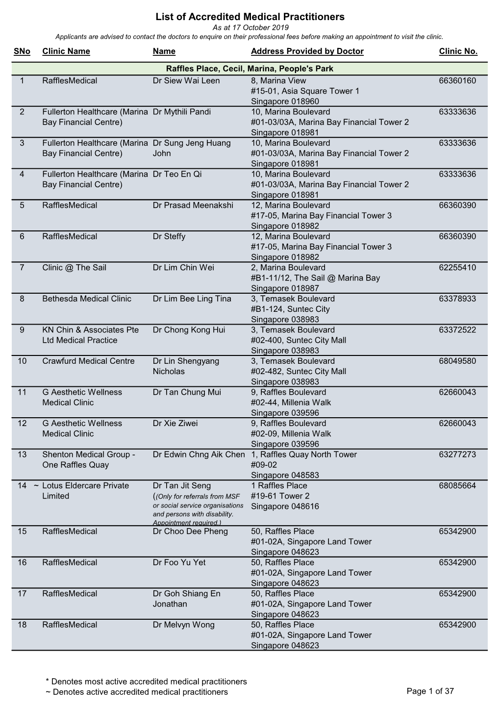 List of Accredited Medical Practitioners