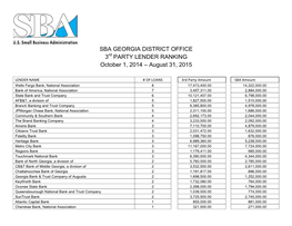 Sba Georgia District Office 3 Party Lender Ranking