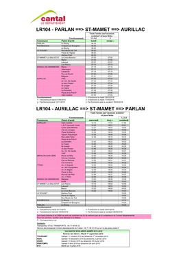 Parlan ==&gt; St-Mamet ==&gt; Aurillac