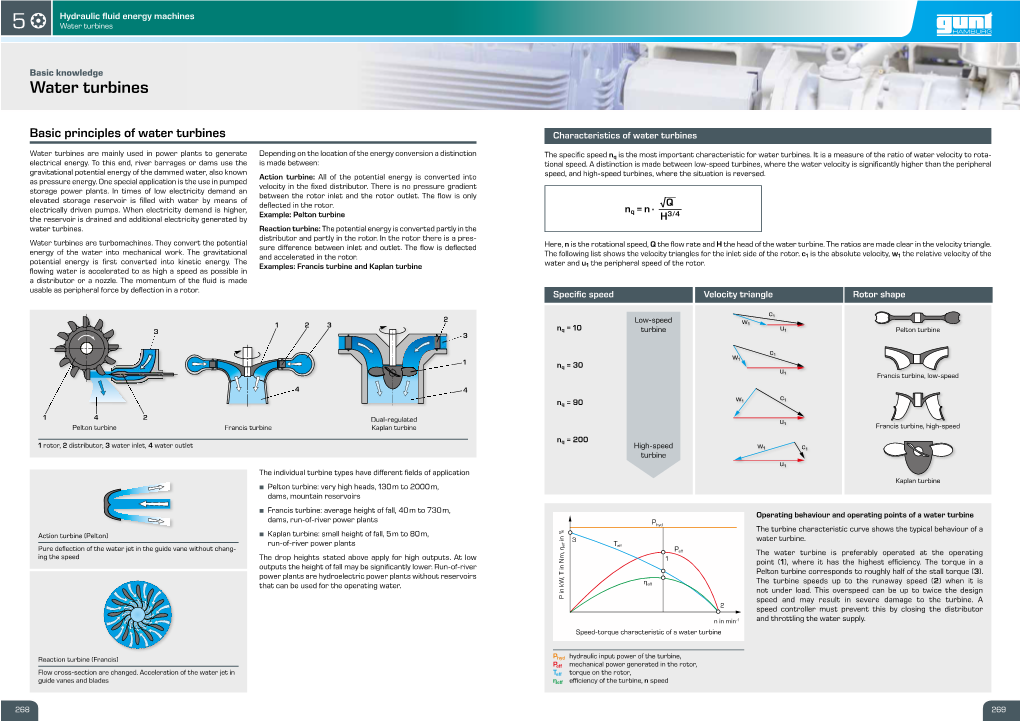 Water Turbines Gunt