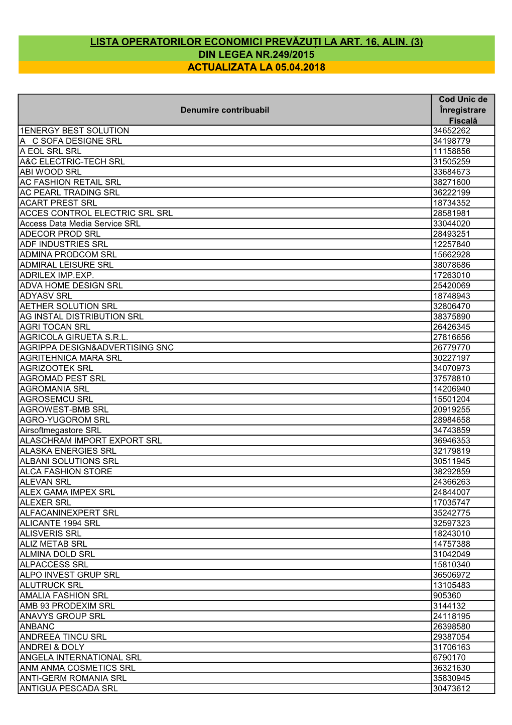 Lista Operatorilor Economici Prevăzuți La Art. 16, Alin