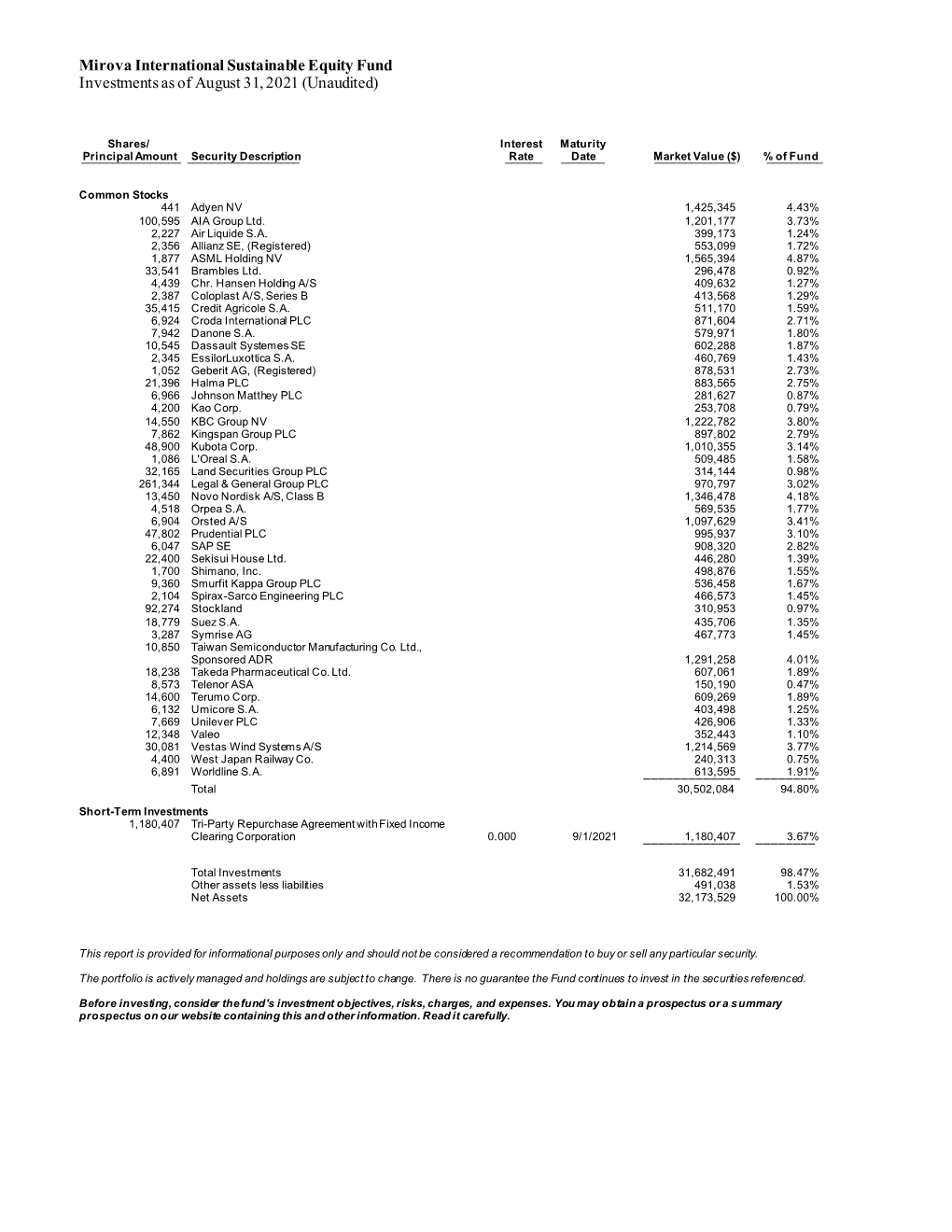 Mirova International Sustainable Equity Fund Investments As of April 30, 2021 (Unaudited)