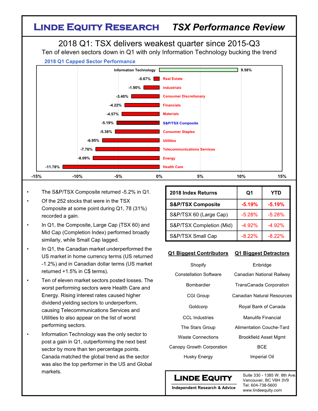 Q1 2018 – TSX Quarterly Review