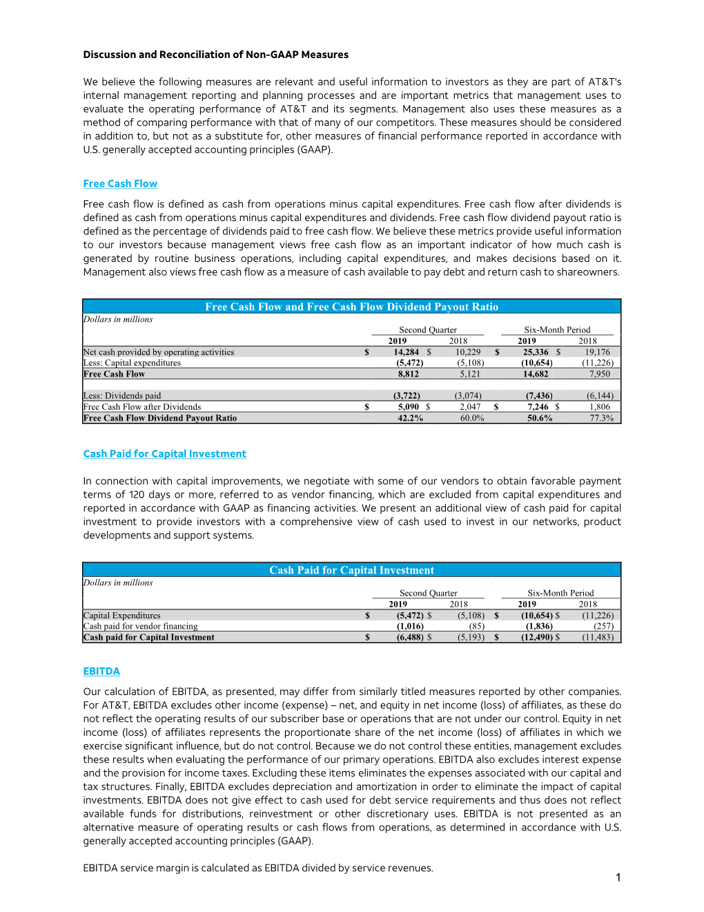 Free Cash Flow and Free Cash Flow Dividend Payout Ratio Cash Paid