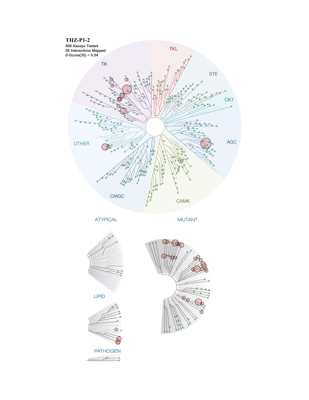 Profiling Data