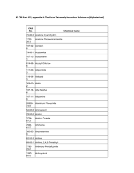 40 CFR Part 355, Appendix A: the List of Extremely Hazardous Substances (Alphabetized)