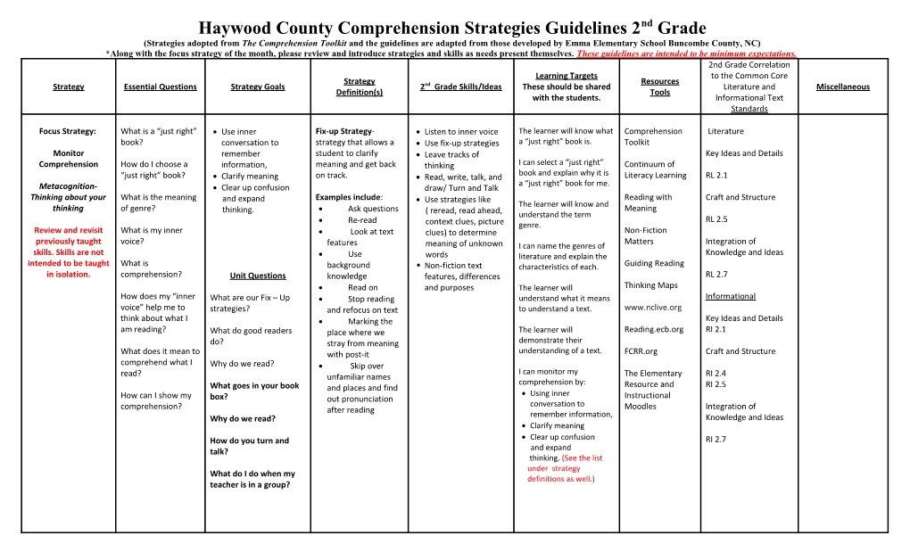 Emma Comprehension Strategies Guideline