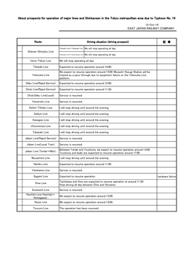 About Prospects for Operation of Major Lines and Shinkansen in the Tokyo Metropolitan Area Due to Typhoon No