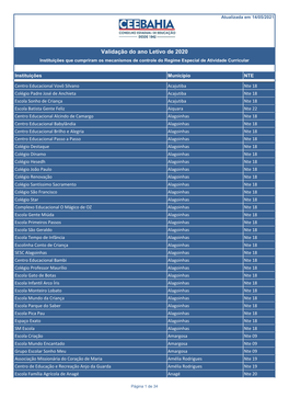 Validação Do Ano Letivo De 2020 Instituições Que Cumpriram Os Mecanismos De Controle Do Regime Especial De Atividade Curricular