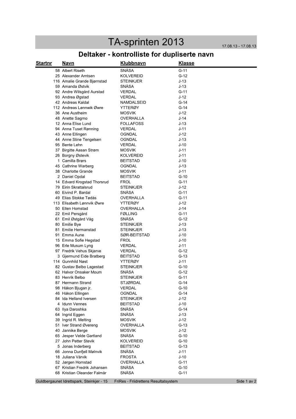 TA-Sprinten 2013