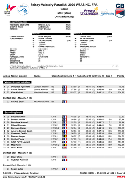 Peisey-Valandry Paradiski 2020 WPAS NC, FRA Géant MEN (Men) Official Ranking