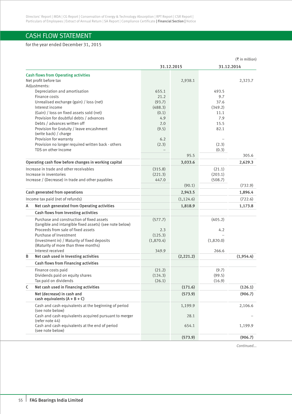 CASH FLOW STATEMENT for the Year Ended December 31, 2015
