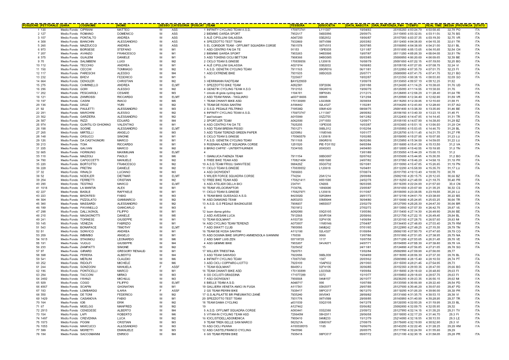 Posizione Pettorale Gara Cognome