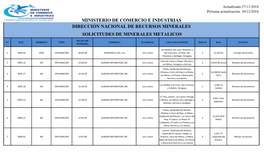 Dirección Nacional De Recursos Minerales Solicitudes De Minerales Metalicos