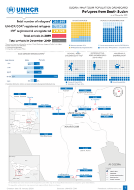 Refugees from South Sudan As of 31 December 2019