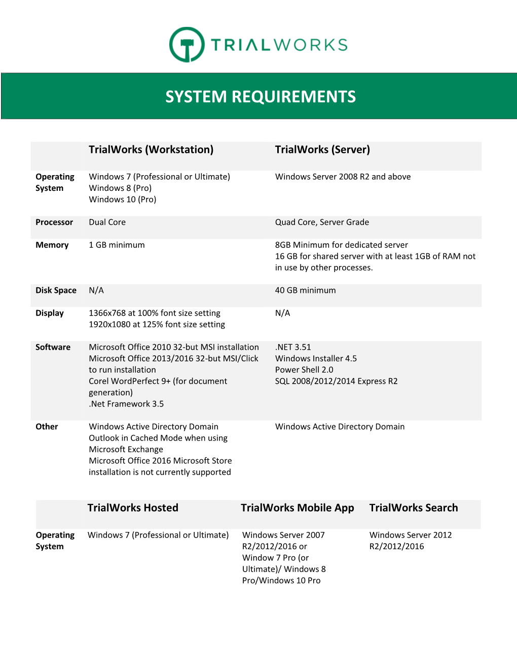 System Requirements