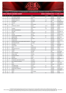 ARIA URBAN ALBUMS CHART WEEK COMMENCING 15 JUNE, 2020 TW LW TI HP TITLE Artist CERTIFIED COMPANY CAT NO