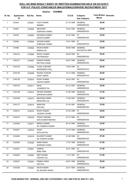 Roll No Wise Result Sheet of Written Examination Held on 02/10/2017 for H.P