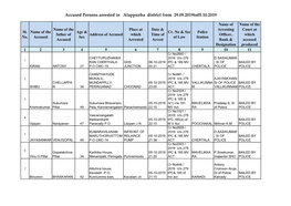 Accused Persons Arrested in Alappuzha District from 29.09.2019To05.10.2019