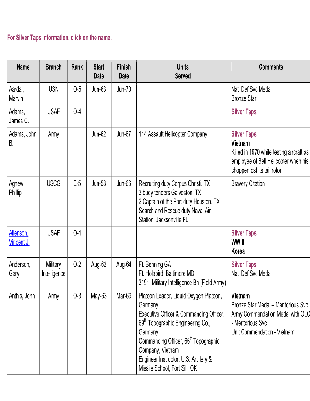 For Silver Taps Information, Click on the Name. Name Branch Rank Start