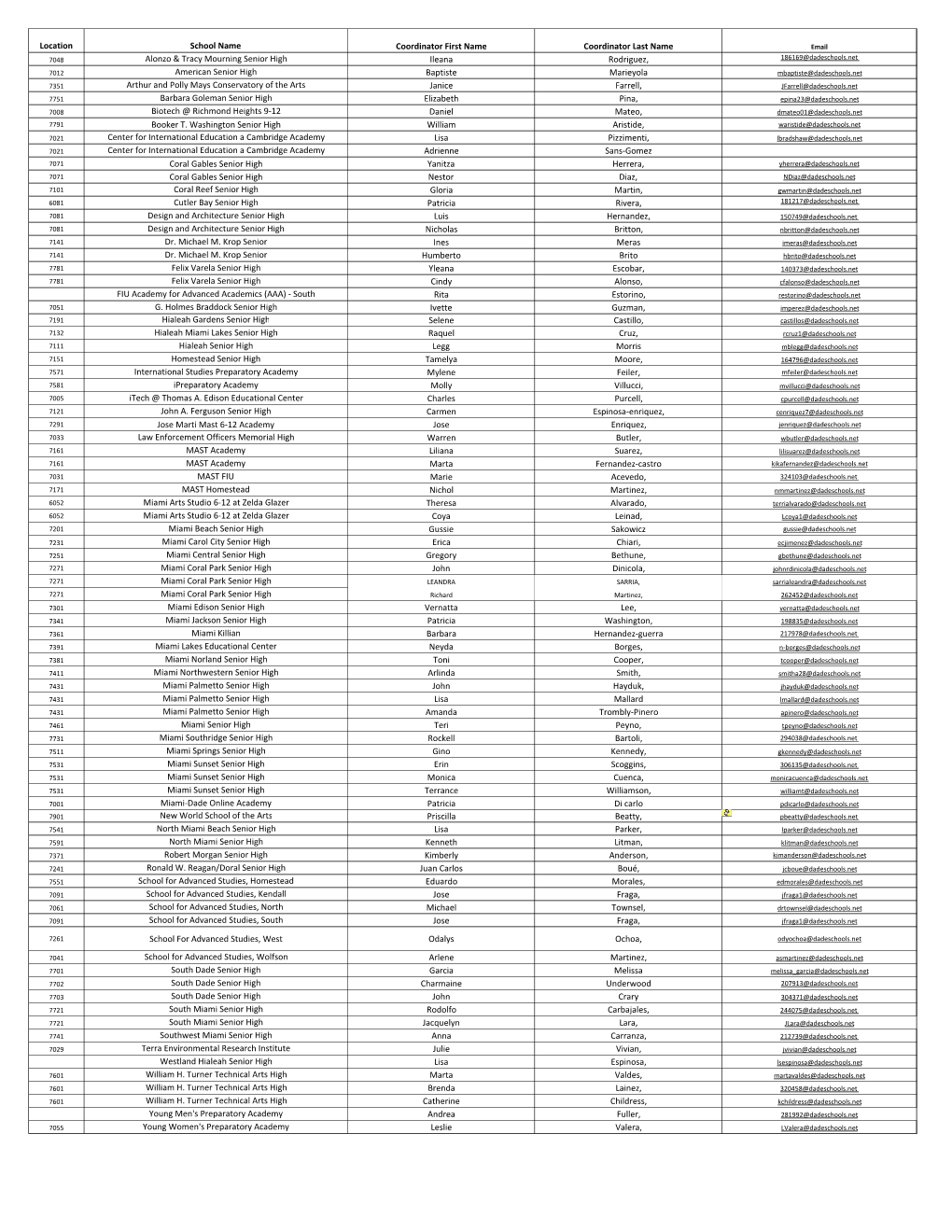 2020-2021 Internship Coordinators.Xlsx