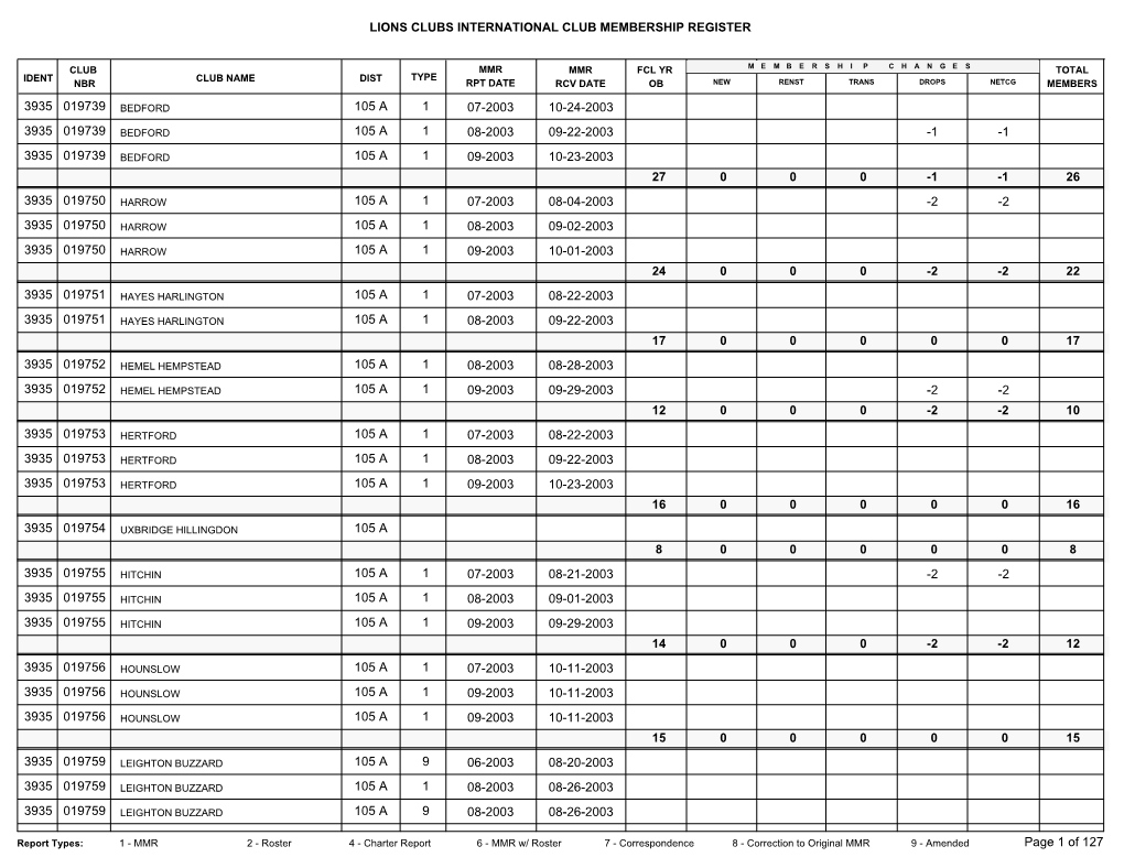 Lions Clubs International Club Membership Register